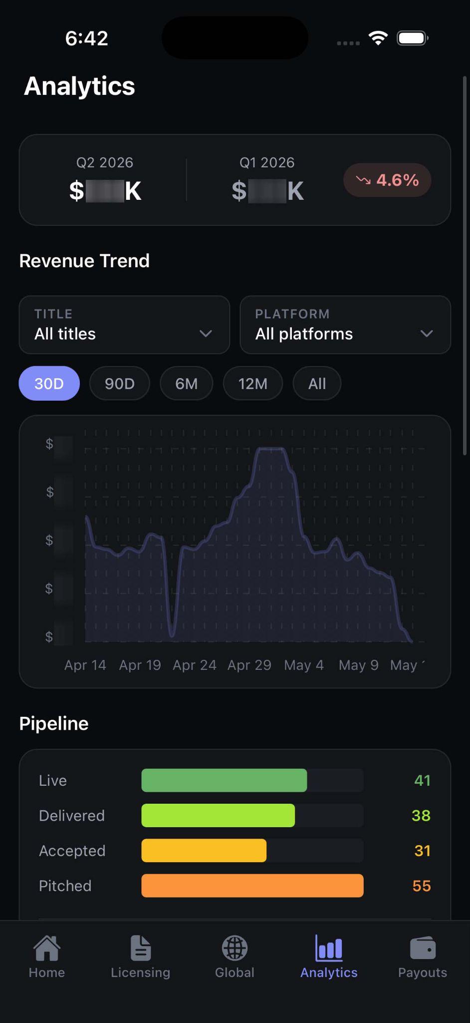 Quarterly revenue analytics and trend chart
